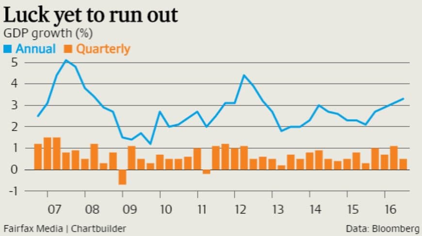 gdp-growth-20160915