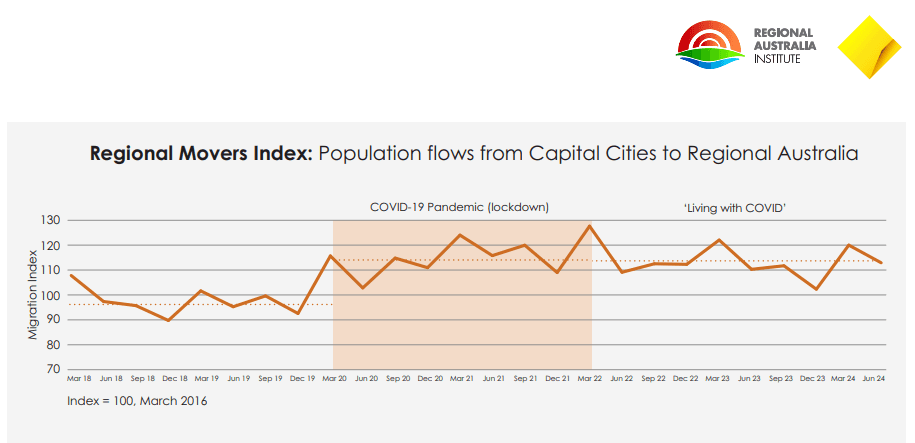 Southern Comfort: Investing in Australia’s Next Big Property Wave | Property Club 2