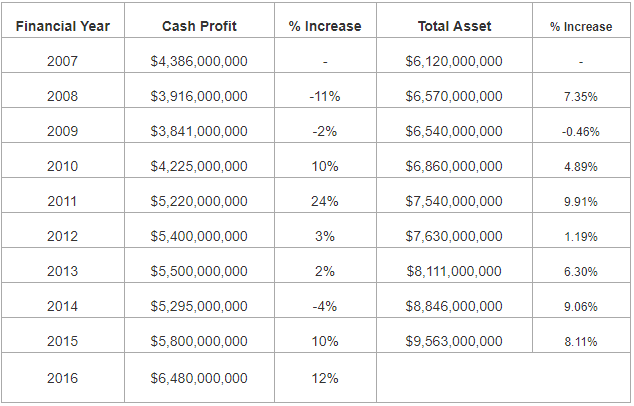 Property Club Investors Stung With 45 Percent Mortgage Repayment Increases