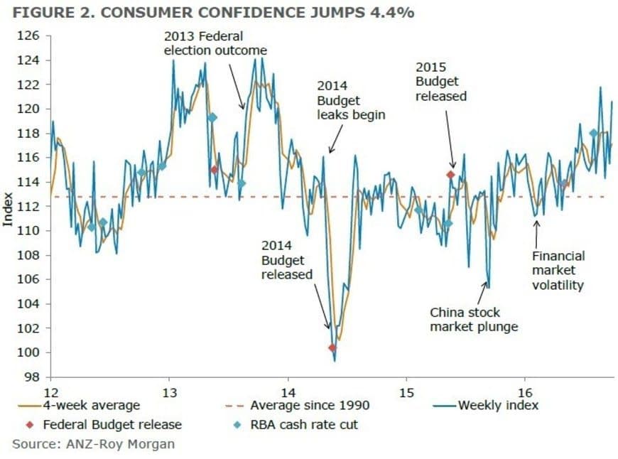 consumer-confidence-20161003
