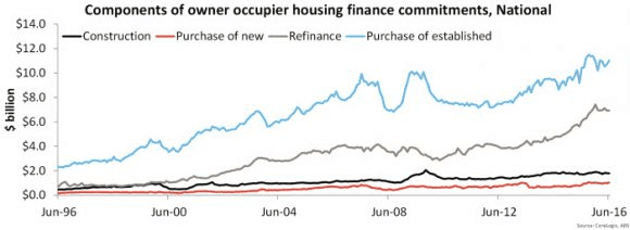 finance-commitments