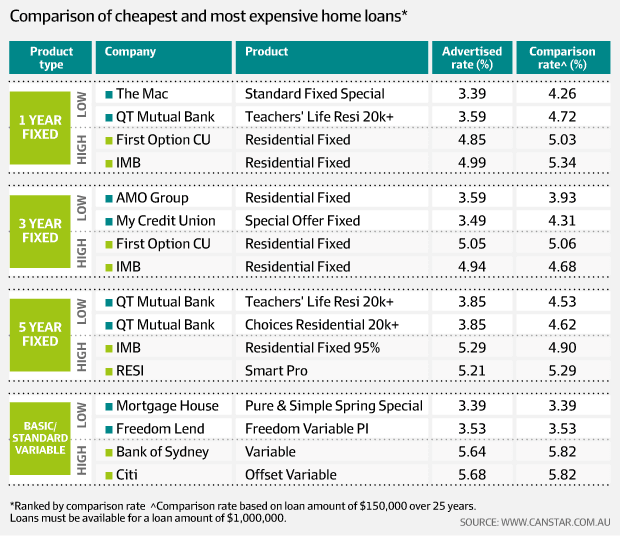 loan-comparison