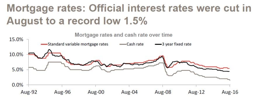 mortgage-rates-20161003